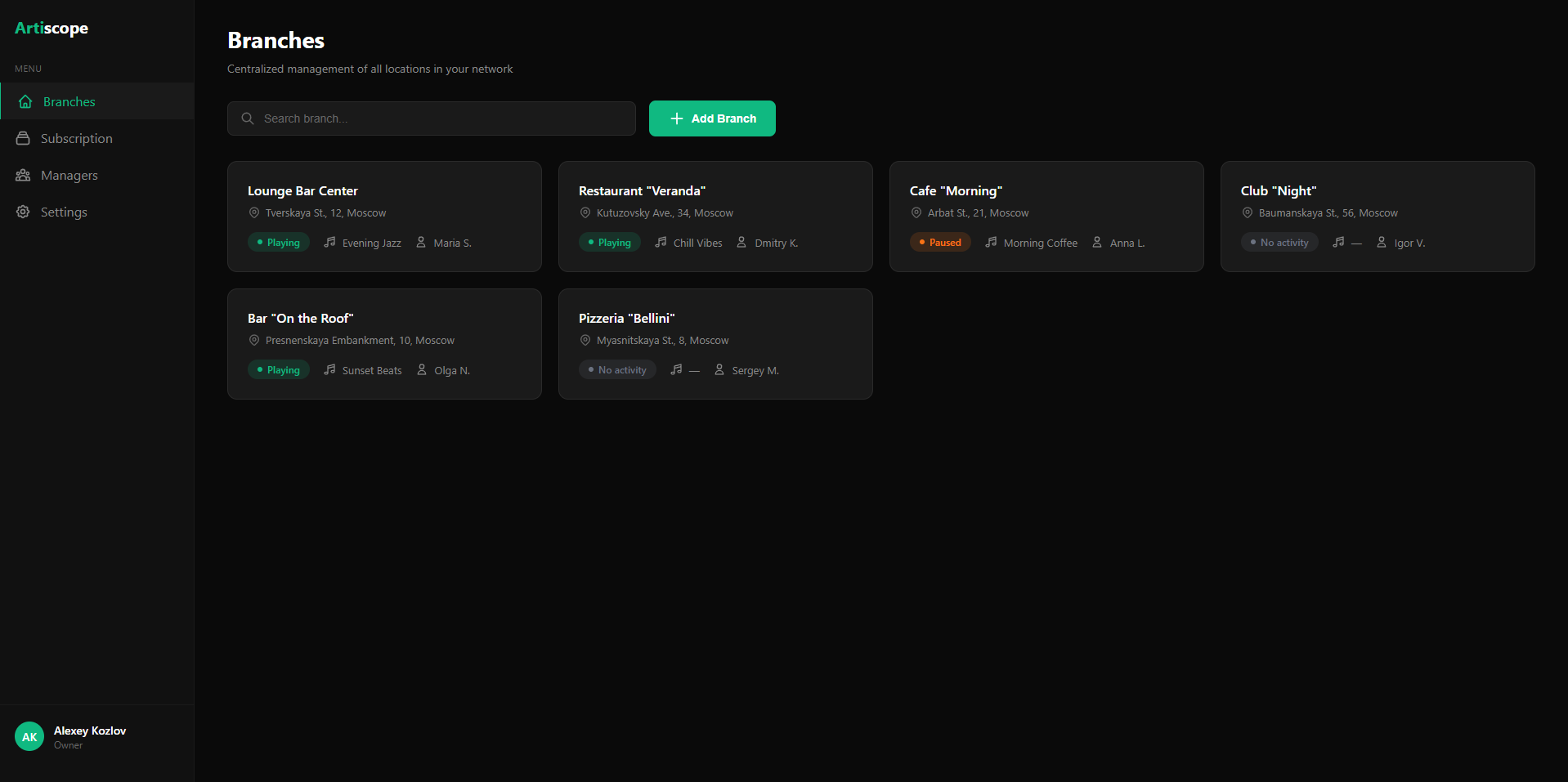 Branch management dashboard